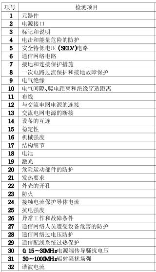 電子產品CE認證檢測項目
